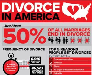 divorce
